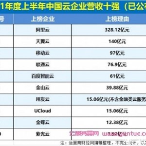 2021豆瓣年度影视榜单｜海量高清资源，多种播放模式，获得最佳观影体验